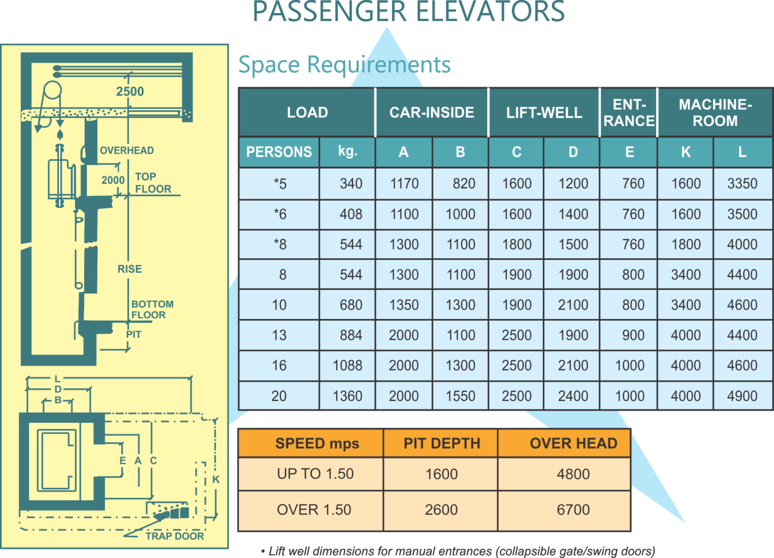 Passenger Lift Supreme Elevators Company
